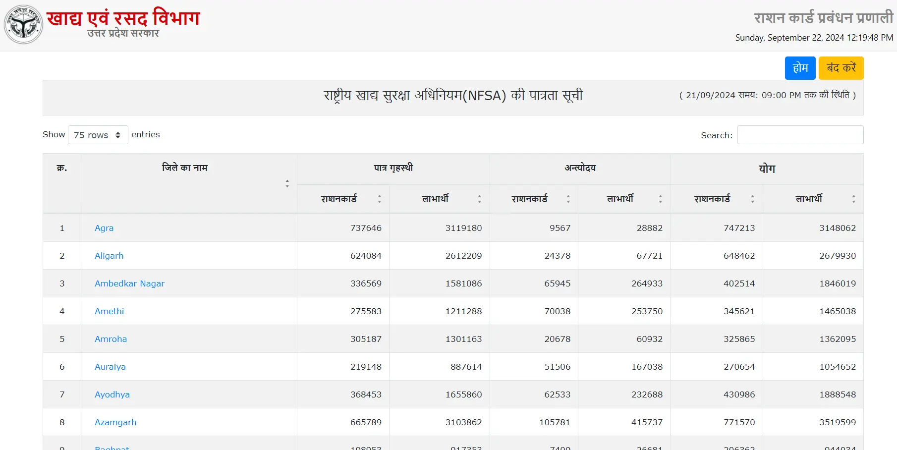 Ration Card State Wise List